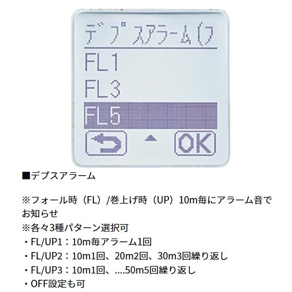 シーボーグ